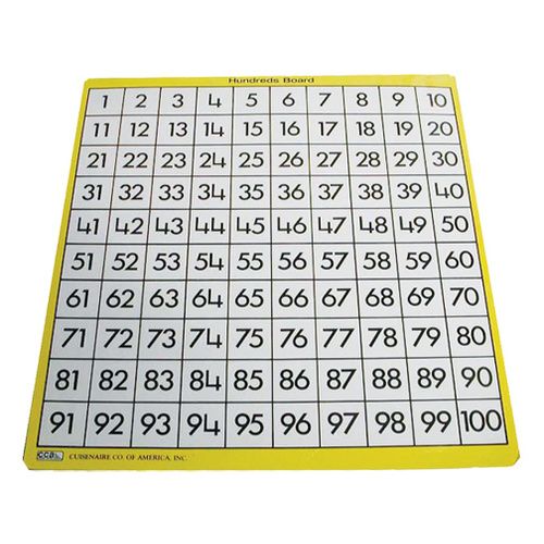 Laminated 100's Poster 
